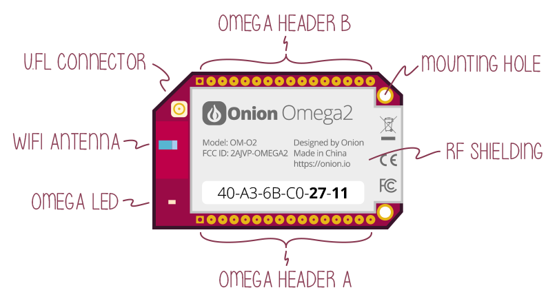 Omega2: $5 Linux Computer with Wi-Fi, Made for IoT by Onion — Kickstarter