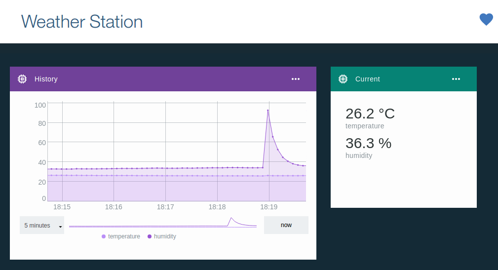 IBM Watson weather station